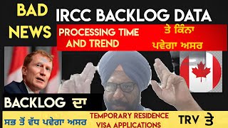 Canada Shocking Update: Backlog Data Increase 1 Million marks। ਪ੍ਰੋਸੈਸਿੰਗ ਟਾਈਮ ਤੇ ਪਵੇਗਾ ਅਸਰ।