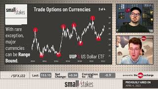 How to Trade Options on Currencies