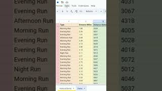 How to prepare quick summary in Google Sheet without applying formula #viralshort #googlesheets