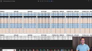 Robô Investe News - 17.06.24 + Calendário + Histograma  DX + Range Stop + Força + Dispersão Dx !!