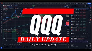 🔴 WATCH THIS BEFORE TRADING TOMORROW // SPY SPX QQQ IWM / Analysis & Targets for Day Traders