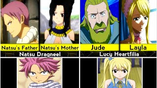 Parents of all Fairy Tail Characters