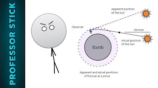 A New "Perspective" by Flat Earthers!