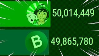 Fernanfloo Gas Gas Gas