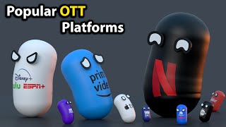 OTT Platform scaled by Active User worldwide