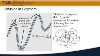 4.12 Diffusion in Polymers - Material Behavior