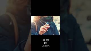 SHARE OF MENS WHO SMOKES CIGARETTES IN THESE COUNTRIES | PART 1 | FINANCE | FINANCIOLOGY EXPLORER