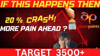 ASIAN PAINTS SHARE CRASH | ASIAN PAINTS SHARE LATEST NEWS | ASIAN PAINTS SHARE PRICE TARGET