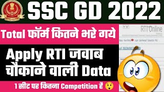 ssc gd total form full up 2022 | ssc gd latest news today | ssc gd चौकाने वाली data || 2021 vs 2022