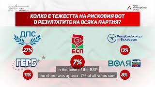 Election fraud: prevalence and impact in Bulgaria. Parliamentary elections April, 2021/