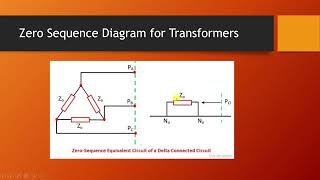 Application of symmetrical components to transformer differential protection, 3I0 Filtering