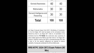 RRB NTPC (GRADUATE) SYLLABUS CBT1 & CBT2 2024 | Total Time (90 min) Duration