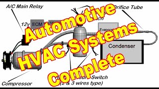 Complete Automotive HVAC System