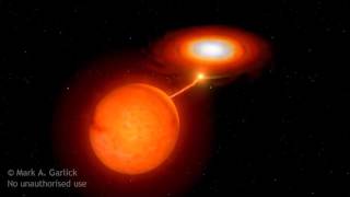 Animation of an Interacting Binary Star Cataclysmic Variable