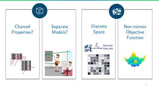 Realtime Configuration of Intelligent Reflecting Surfaces (Team T-Cubed, Winner of SP Cup 2021)