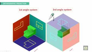 05 Engineering Drawing 2   Ch1   Alignment of Views