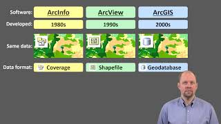 Topology and data formats - GIS Data Acquisition and Map Design