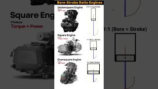 KTM engine😲#youtube #engine #engineering #trending #trendingshorts #viral #viralvideo #hashtags #hit