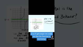 What is the End Behavior of the Graph?