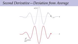 Lecture 18: The Laplace Operator (Discrete Differential Geometry)