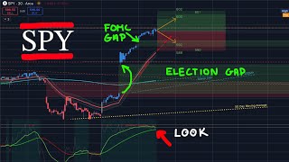 🔴 TODAY'S TRADING RANGES / WATCH THIS BEFORE TRADING / SPY SPX QQQ IWM DIA / Targets for Day Traders