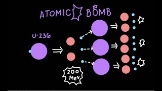 What's the Difference Between a Bomb and a Star?