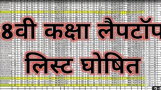 8th board exam laptop 2023 Rajasthan RBSE Class 8th laptop 2023...