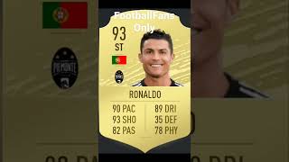 EVOLUTION OF RONALDO FIFA 17-22