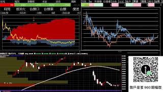 「股威市長」直播 散戶 當沖 20240624