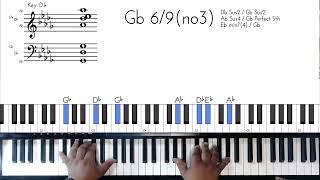 How to play Boys to men by New Edition piano tutorial