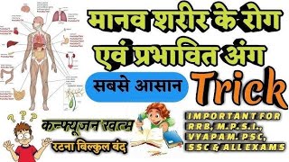 मानव रोग: कारण, लक्षण और उपचार | Health Tips | Ayurvedic & Home Remedies