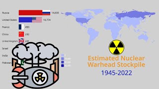 Nuclear Arms Race | Estimated Nuclear Warhead Stockpile By Country 1945-2022