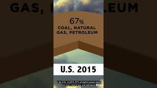 How Do Fossil Fuel Emissions Work?