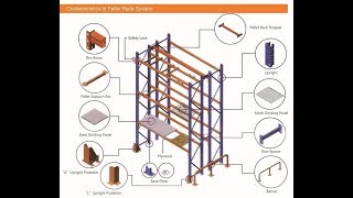 Industrial Rack Supplier- Xtra-power-bd !!