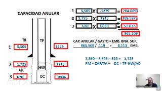 ejercicio de examen de control de pozo