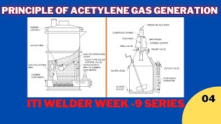 Lecture - 4 , Principle of Acetylene gas generation (Acetylene gas के उत्पादन का सिद्धांत)