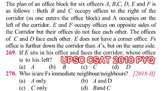 CSAT 2018 PYQ Solved | The plan of an office block for six officers A, B,C, D, E and F is as follow