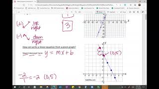 Applied Algebra: Writing Linear Equations Part 1