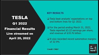 TESLA Q1 2022 Earnings Results