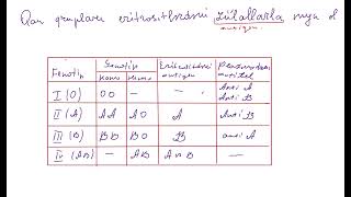 Genlərin qarşılıqlı təsiri.Qan qruplarının genetikası,hardi vaynberq,variasiya nümunə məsələlər