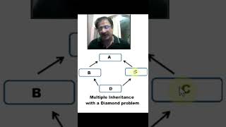 [Hindi] Multiple inheritance in python #viralshorts #ytshorts #multipleinheritance #bintuharwani