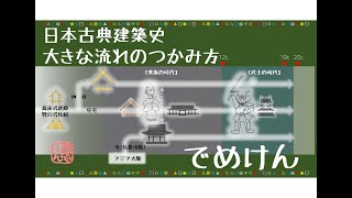 【日本古典建築史】大きな流れのつかみ方