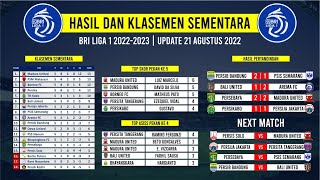 UPDATE HASIL BRI LIGA 1 || Klasemen Sementara Terbaru Hari Ini 21 Agustus 2022 - PEKAN KE 5 #shorts