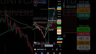 stock : univcables Buy, SL and Target 🎯 levels analysis 22nd April 24 #shorts #stockmarket