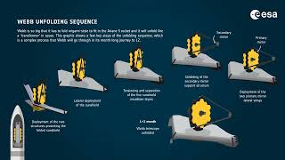 James Webb Space Telescope . Recent videos in my description