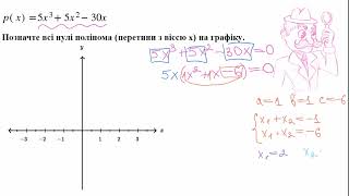 Знаходження нулів полінома за допомогою винесення спільного множника | Академія Хана