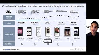 Augmenting Omnichannel with AI at L'Oréal - ML:Integrity Lightning Talk