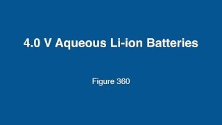 4.0 V Aqueous Li-Ion Batteries