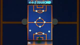 The 4-4-2 Diamond Formation Explained! | #shorts