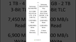 Samsung SSD 990 PRO vs Samsung SSD 970 EVO Plus – Comparison, Differences, Pros and Cons #shorts